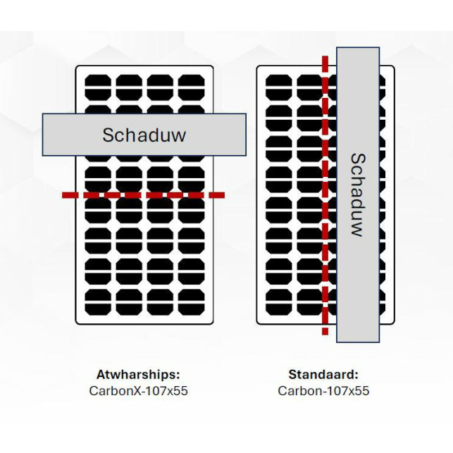 Carbon IQ 116W Athwartships