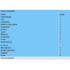 Hero Reddingsvlot Standard 4 persoons container