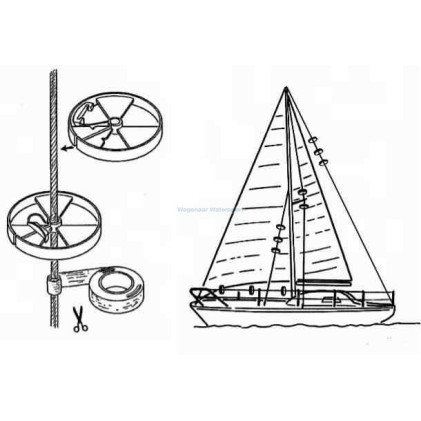 Sailguard wantroller
