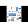 Smart BMS 12/200